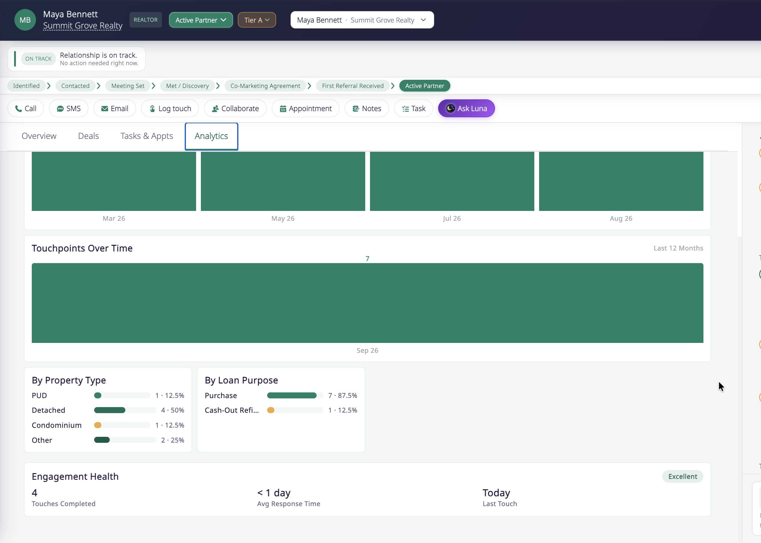 Partner Hub analytics flyout — partner performance in Inflooens